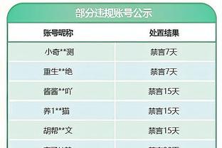 希门尼斯近4场比赛打进4球，与此前50场比赛的总进球相同